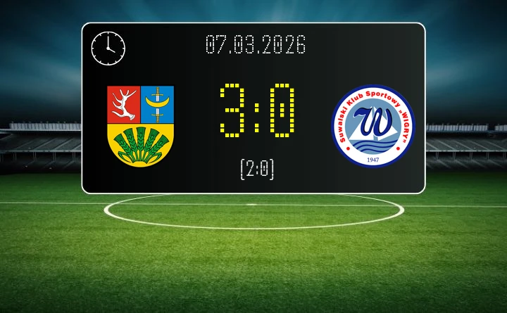 [PIŁKA NOŻNA] KS CK Troszyn – Wigry Suwałki 3:0 – Przełamanie gospodarzy w Betclic 3. Liga Grupa 1 (Grupa I)