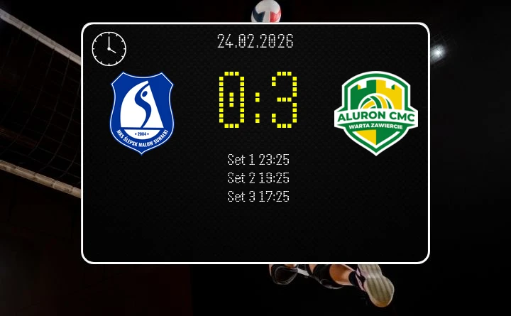 [SIATKÓWKA] Ślepsk Malow Suwałki – Aluron CMC Warta Zawiercie 0:3 – kolejka 23 PlusLigi