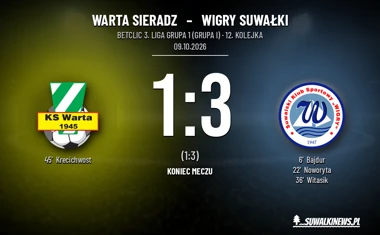 [PIŁKA NOŻNA] Betclic 3. Liga Grupa 1 (Grupa I): Warta Sieradz – Wigry Suwałki 1:3 przed wyjazdem do Łowicza