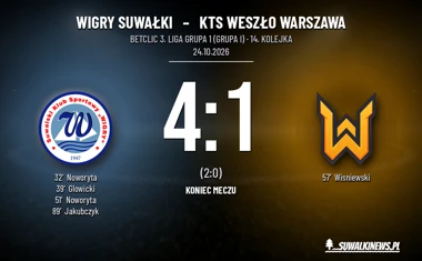 [PIŁKA NOŻNA] Betclic 3. Liga Grupa 1 (Grupa I): Wigry Suwałki – KTS Weszło Warszawa 4:1