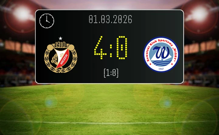 [PIŁKA NOŻNA] Widzew Łódź II – Wigry Suwałki 4:0 – pewne zwycięstwo w Betclic 3. Liga Grupa 1 (Grupa I)