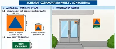 Nowe oznaczenia punktów schronienia w Suwałkach. Strażacy przypominają o obowiązku